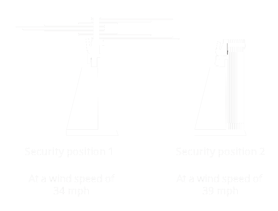 Security Postions